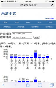 水文(wén)精(jīng)細化移動發布系統